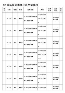 97學(xué)年度大雅國(guó)小師生榮譽(yù)榜