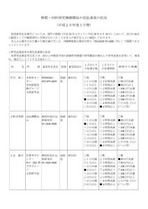 物质材料研究机构职员役员兼业状况