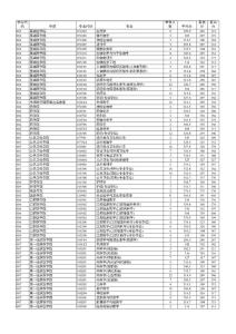 14年各專業分數線