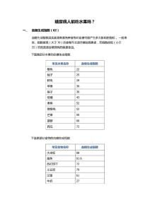 糖尿病患者能吃水果嗎？