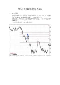 外匯市場支撐阻力的尋找方法