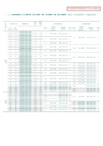 西門子 MM440 430系列變頻器用進線電抗器、輸出電抗器