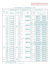 西門子 直流調速器（6RA24）適配的進線電抗器