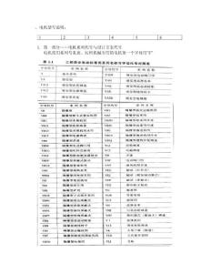 电机型号说明