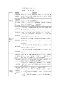 四年級數學學習領域
