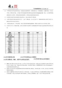 营销策划中国零售行业分析