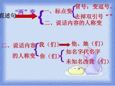 直述句改为转述句ppt