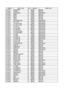 中央财经大学本科课程库.xls - 中央财经大学