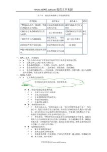 規劃企業戰略與市場營銷管理