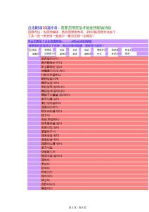 韩语初学者必学的最常用的韩语单词(带朗诵功能)