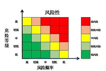 中國地質災害風險評價的理論與方法
